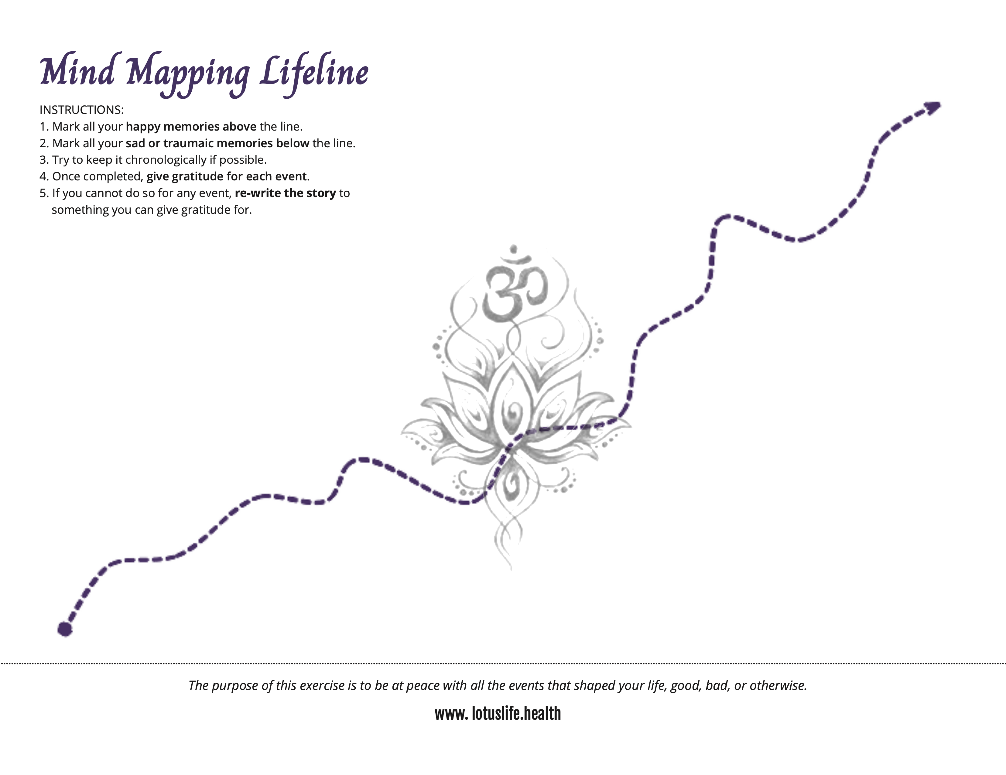 Screen shot of a Mind Map worksheet offered by Lotus Life Health with a purple dashed zig zag line going across the page with Lotus Life Health Logo in the middle