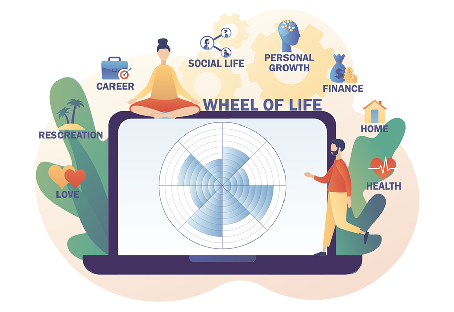Image of a wheel with different life aspects showing the importance of work life balance